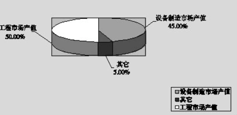 安防行業發展現狀與趨勢(圖1)