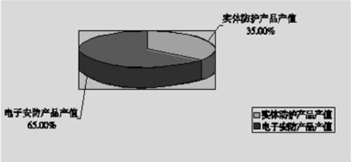 安防行業發展現狀與趨勢(圖2)