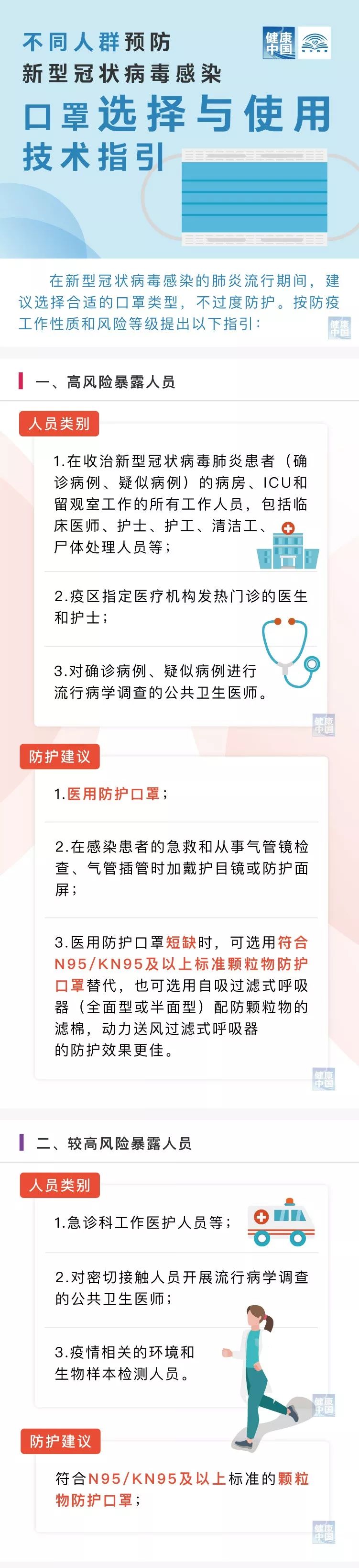 一圖讀懂：《預防新型冠狀病毒感染口罩選擇與使用技術指引》(圖1)